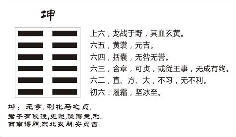 名字屬性查詢 坤卦所代表的原始物象是